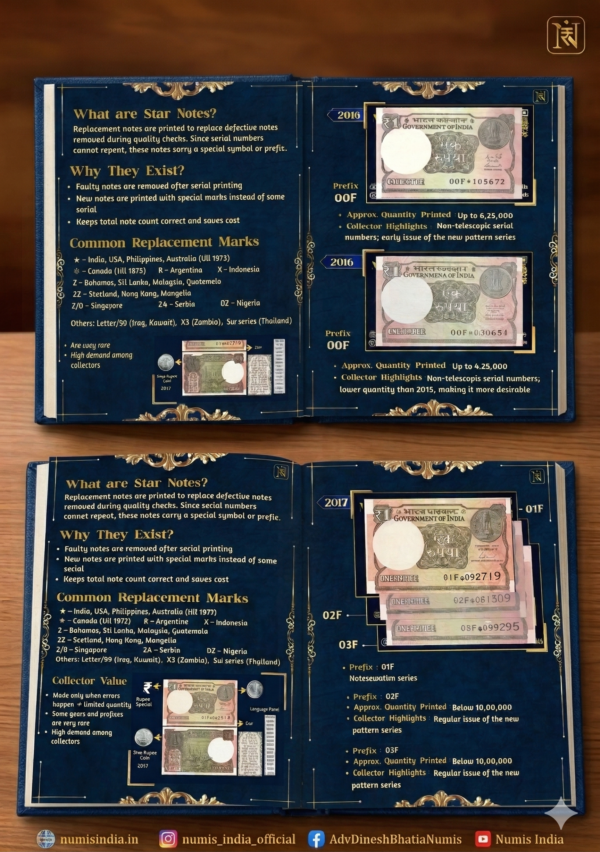 ₹1 Rupee Star Notes Set 2015–2020 | New Pattern Prefix Set | 10 Star Notes Booklet with Info